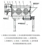 葡萄除梗破碎机的组成与工作原理
