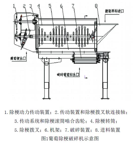 葡萄除梗破碎机怎么工作